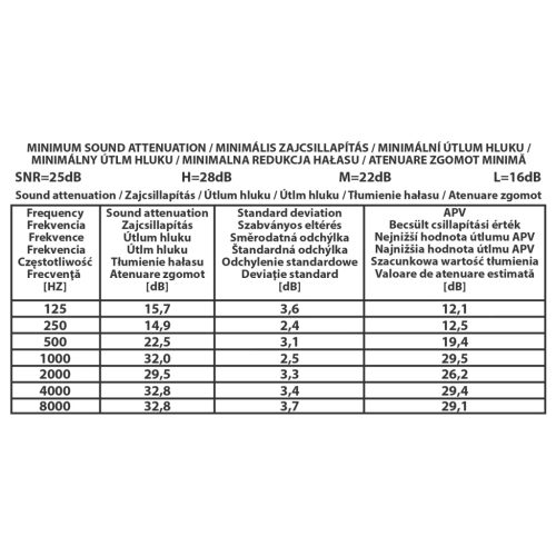 Handy 10370 Fülvédő