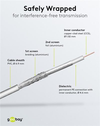 Goobay 27528 Koax antenna aluminium vezeték-réz bevonatal, 2 x árnyékolt, 100m