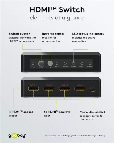 Goobay 58489 HDMI - 4 x HDMI 4K elosztó 1080p, fekete