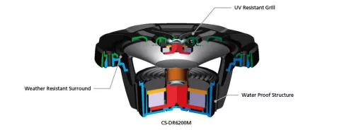 JVC CS-DR6201MW 16cm-es 2 utas koax hangszóró hajós vagy vizálló használatra