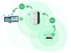 WiFi router, jelerősítő, accesspoint - B/G/N, 2.4 Ghz, 300 Mbps, DHCP, WPS, DA00936