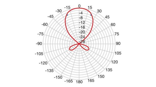 Fracarro TAU 5G KILLER+ Yagi antenna (FRA-007-999)