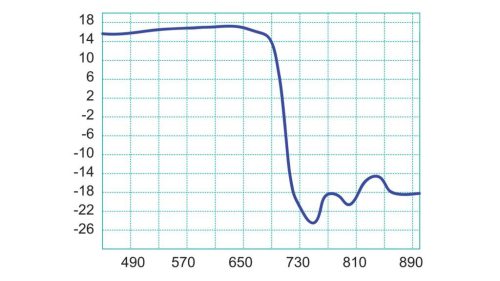 Fracarro ELIKA 700 C UHF irányított antenna TV antenna (FRA-008-999)