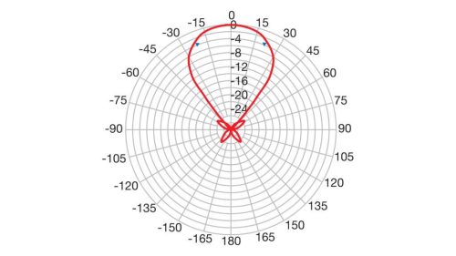Fracarro ELIKA 700 C UHF irányított antenna TV antenna (FRA-008-999)
