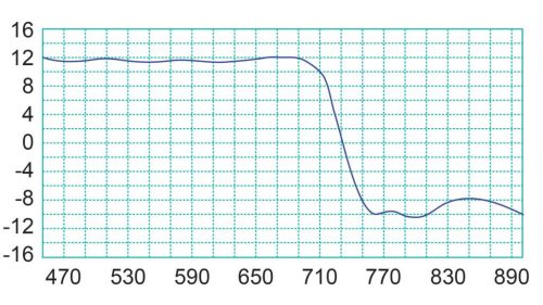 Fracarro LP45F 5G kültéri TV antenna (FRA-034-999)