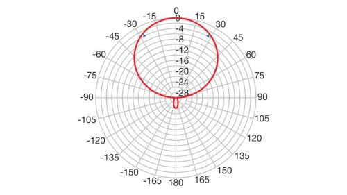 Fracarro LP45F 5G kültéri TV antenna (FRA-034-999)
