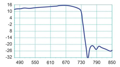 Fracarro BLU10HD 5G kültéri yagi TV antenna (FRA-036-999)