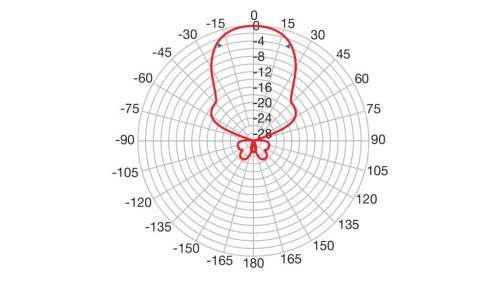 Fracarro BLU10HD 5G kültéri yagi TV antenna (FRA-036-999)