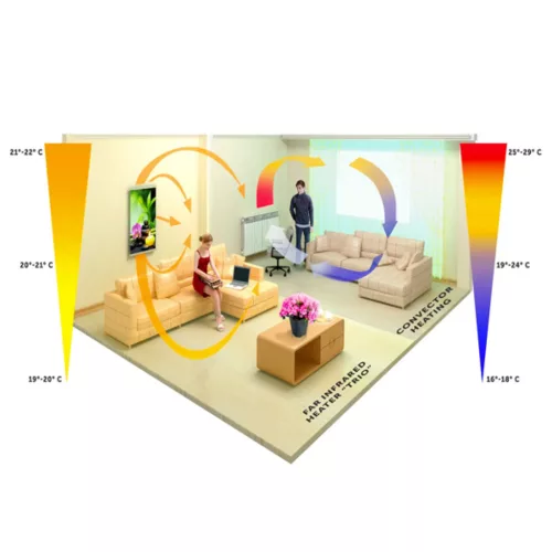 EvoKing Dekoratív elektromos infrapanel, Kandalló képpel, GER-001